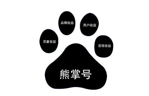 百度熊掌號